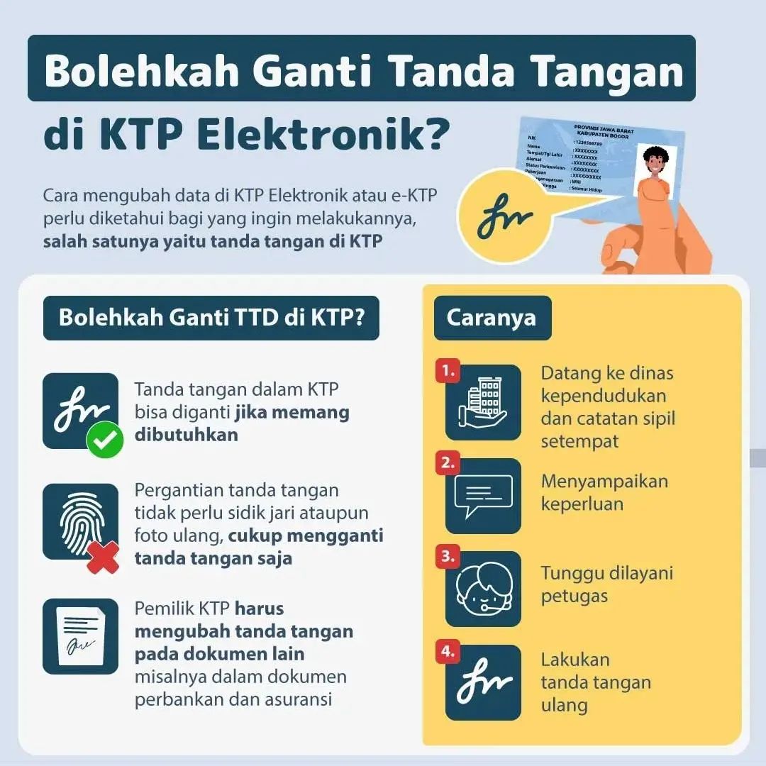 Bolehkan Ganti Tanda Tangan di KTP Elektronik?