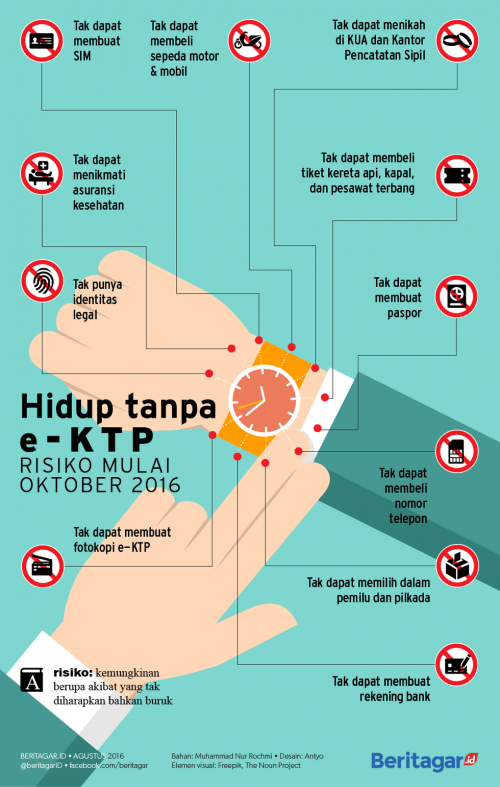 Langkah dalam penuntasan KTP elektronik dan KK