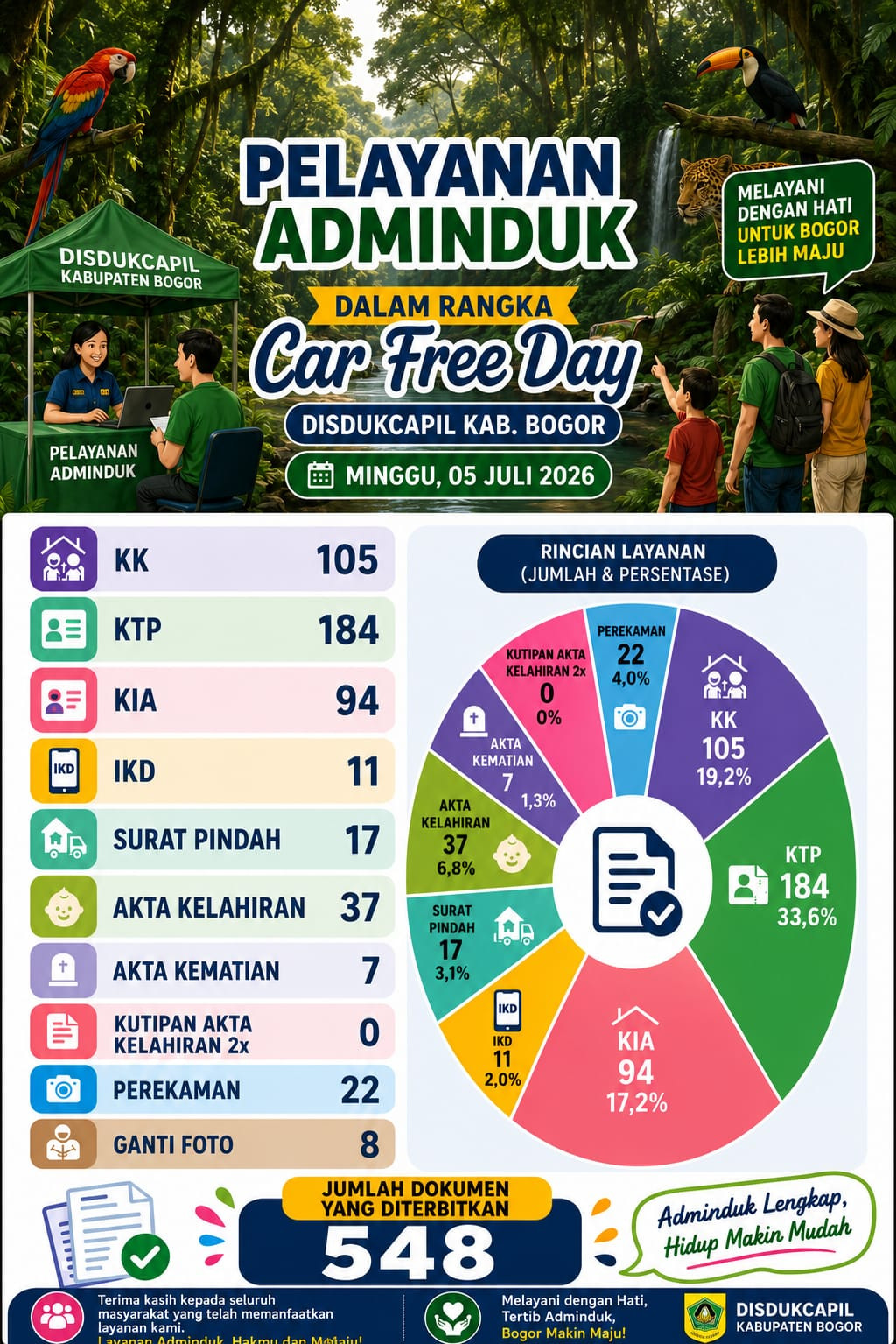 LAPORAN CFD MINGGU 05 JULI 2026