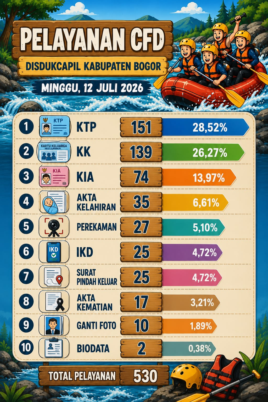 LAPORAN CFD MINGGU 12 JULI 2026