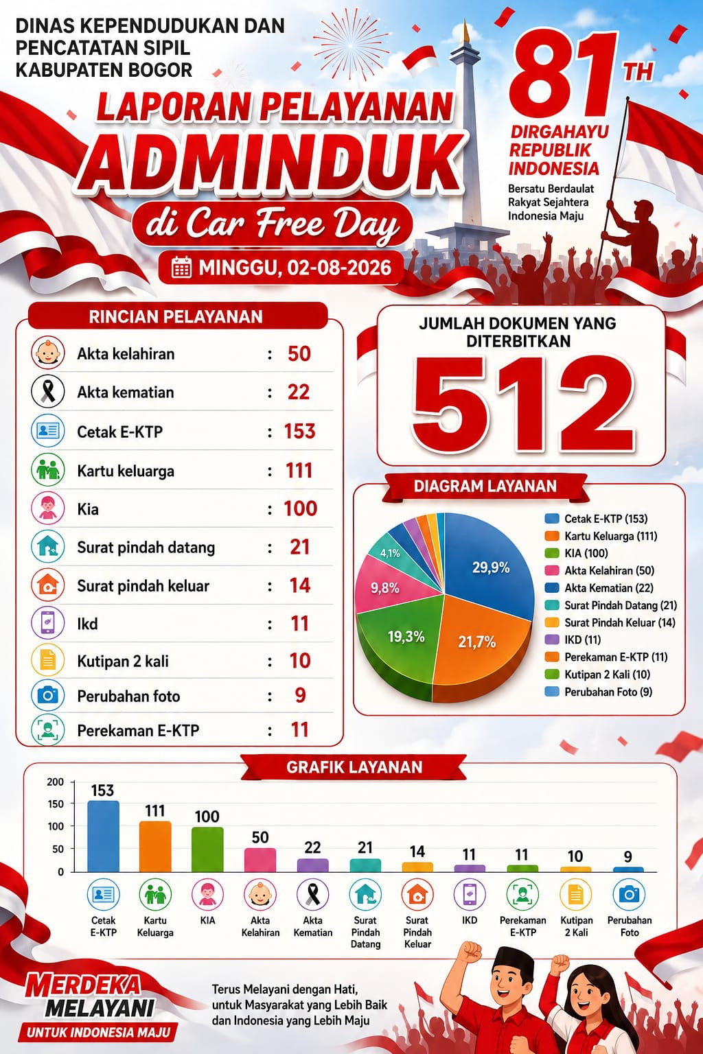 LAPORAN CFD MINGGU 02 AGUSTUS 2026