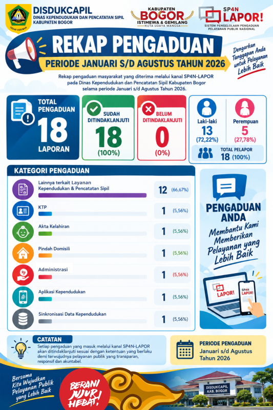 REKAP PENGADUAN PERIODE JANUARI S/D AGUSTUS 2026