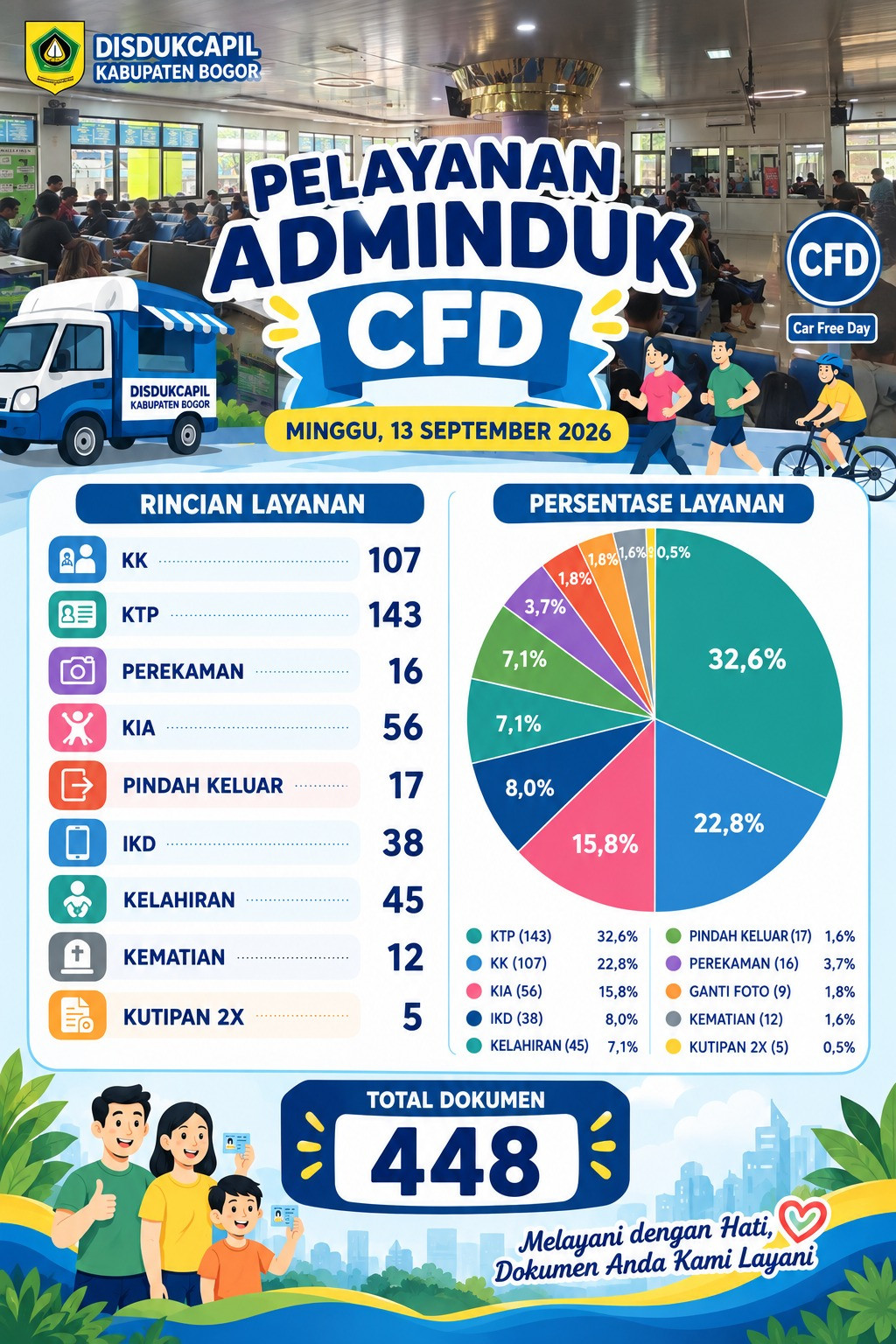 LAPORAN CFD MINGGU 13 SEPTEMBER 2026